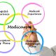 The Parts of Medicare
