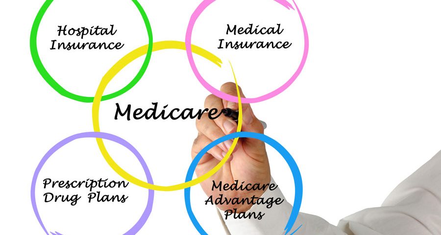 The Parts of Medicare