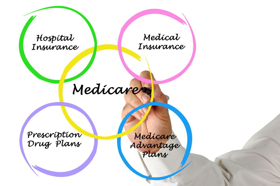 The Parts of Medicare